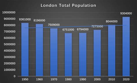 london population 2020